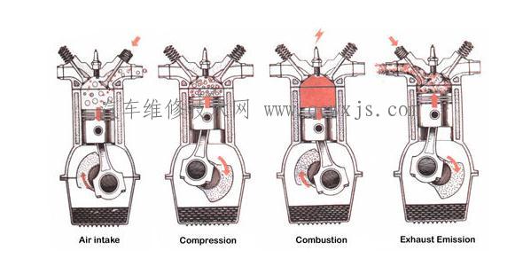 發動機點火時間不當的故障診斷