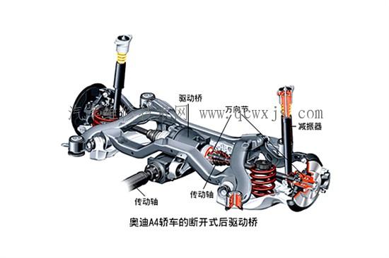 驅(qū)動橋是怎么壞的，驅(qū)動橋的主要零件損壞分析
