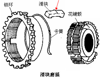 變速器主要零件的維修檢查 變速器主要零件的維修檢查