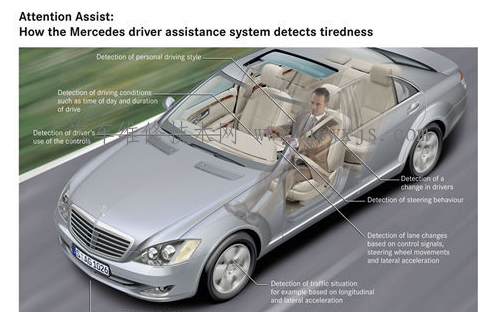 駕駛疲勞預警監測系統 駕駛疲勞預警監測系統