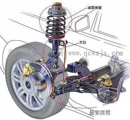 減震器漏油會影響使用嗎?減震器漏油必須換嗎 減震器漏油會影響使用嗎?減震器漏油必須換嗎