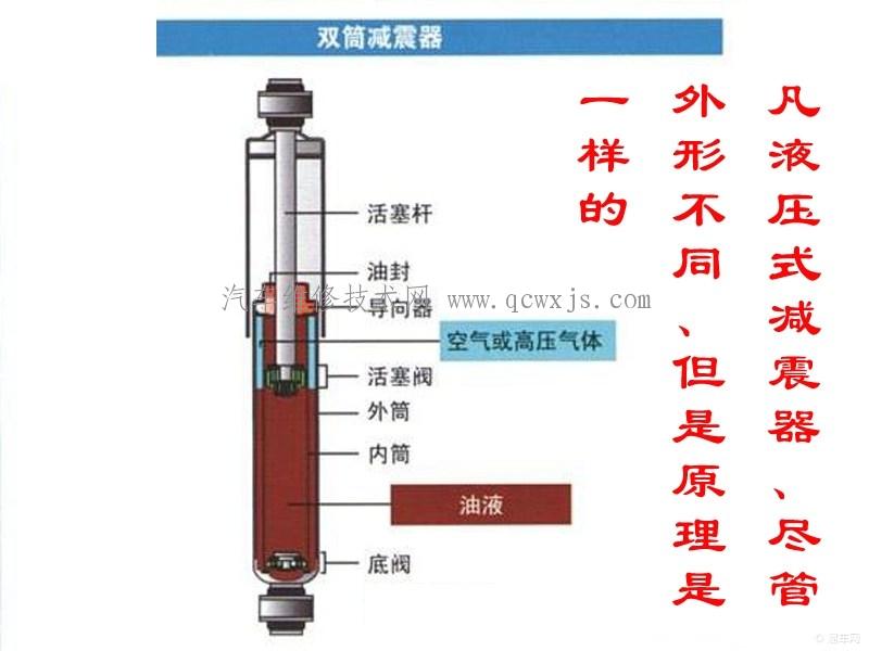 減震器漏油會影響使用嗎?減震器漏油必須換嗎 減震器漏油會影響使用嗎?減震器漏油必須換嗎