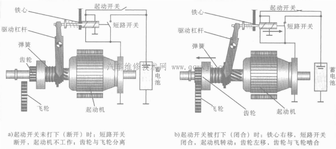 發(fā)動機起動系統(tǒng)的組成與原理