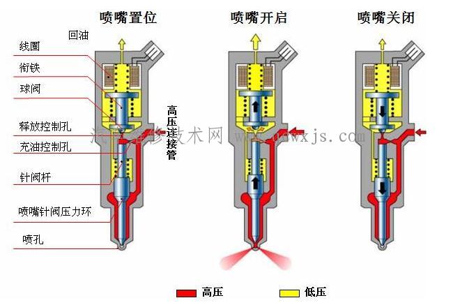 柴油機噴油器的類型構造和工作原理