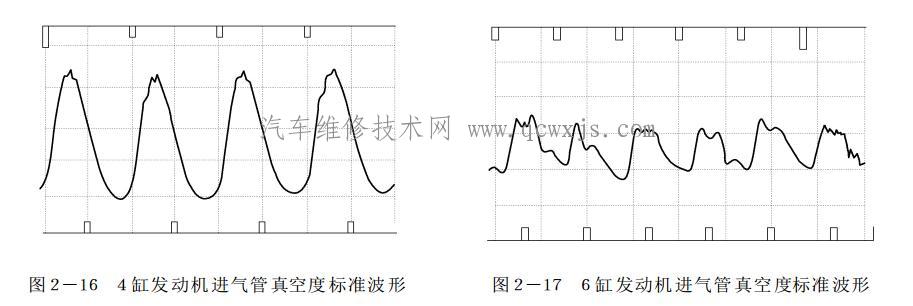 【進(jìn)氣管真空度檢測(cè)方法】圖4