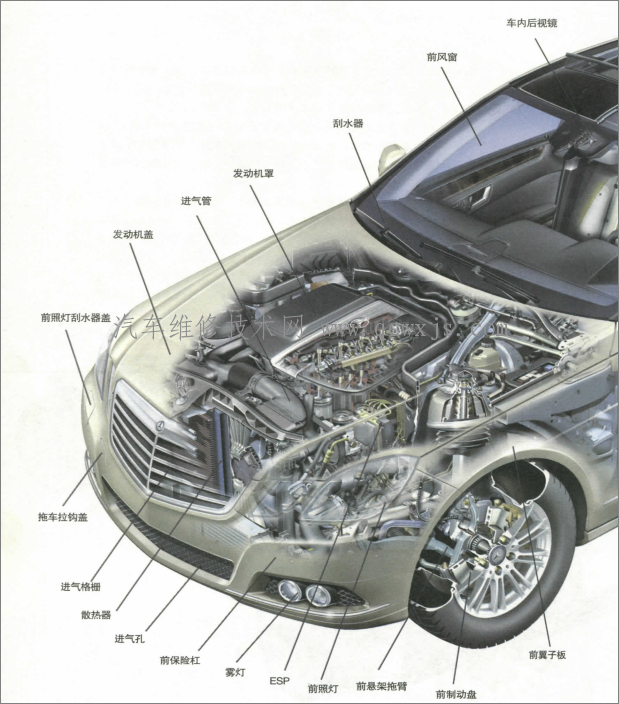 汽車一共有多少個零部件？