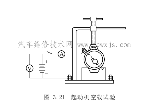 如何知道起動機性能好壞，起動機性能試驗