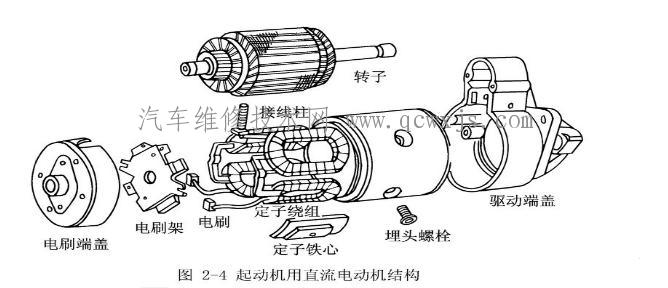 起動(dòng)機(jī)的檢修項(xiàng)目有哪些