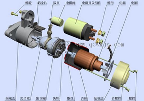 起動系統(tǒng)常見故障及故障部位