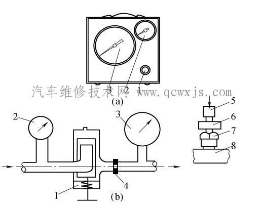 氣缸漏氣量及氣缸漏氣率檢測方法