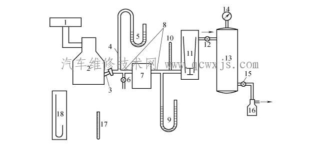 【曲軸箱漏氣量檢測方法】圖2