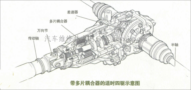 【什么是分時(shí)四驅(qū),適時(shí)四驅(qū),全時(shí)四驅(qū)】圖3