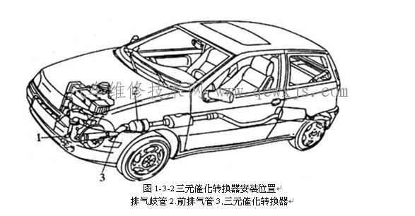 【三元催化轉換器的結構與工作原理】圖3
