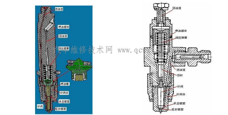 柴油機(jī)噴油器的裝配及檢查與調(diào)試基礎(chǔ)知識(shí)