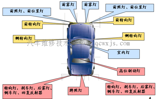 【汽車車燈名稱及顏色圖解】圖2
