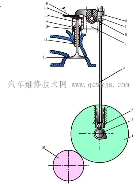 發動機配氣機構的功用和組成及工作原理