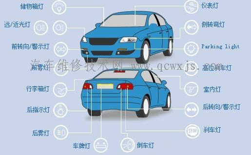 【汽車車燈名稱及顏色圖解】圖1