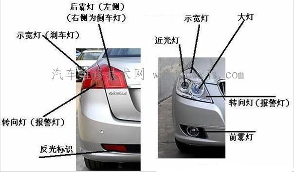 【汽車車燈名稱及顏色圖解】圖4