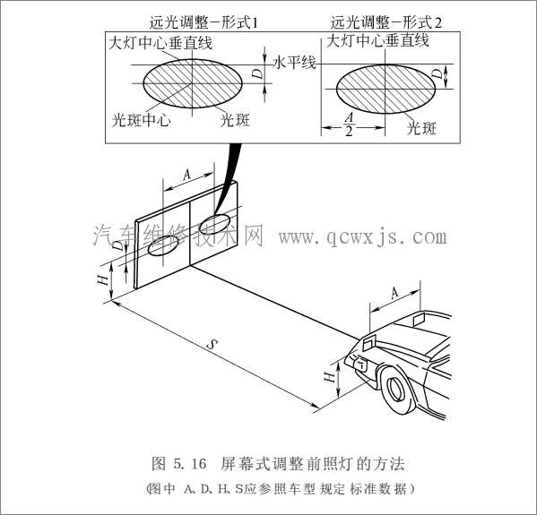 前照燈的檢驗與調(diào)整方法