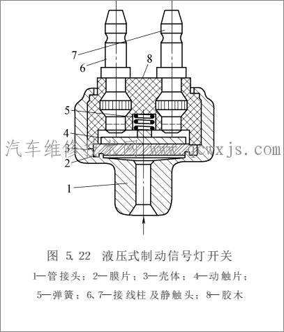 【剎車燈的控制和工作原理】圖3