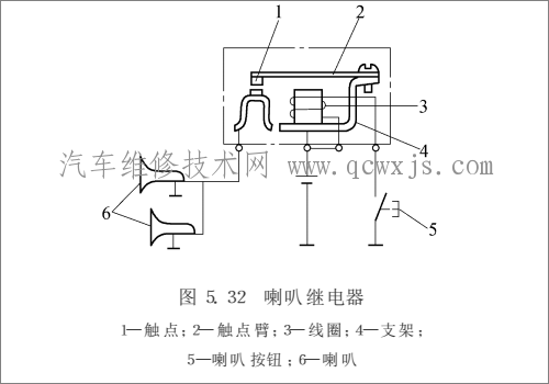 電喇叭的控制-喇叭繼電器