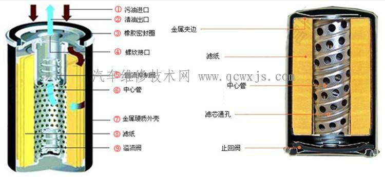 機油濾清器多久時間更換最好