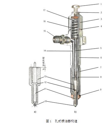 【柴油機(jī)噴油器構(gòu)造與工作原理】圖2