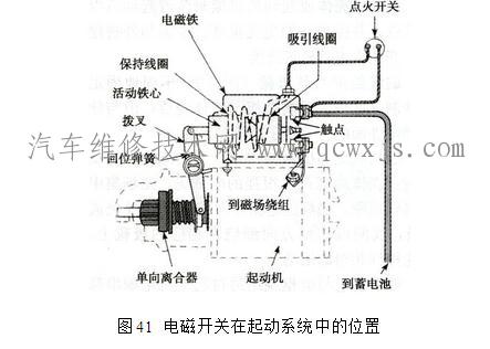 起動系統控制電路介紹