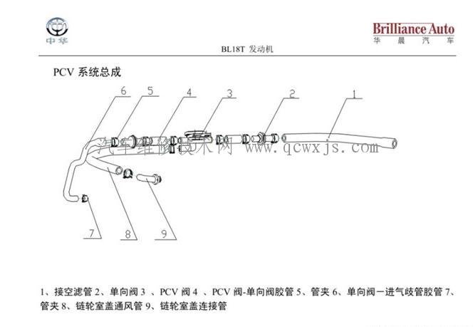 【曲軸箱通風系統常見故障分析】圖2