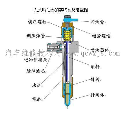 【柴油機(jī)噴油器構(gòu)造與工作原理】圖1