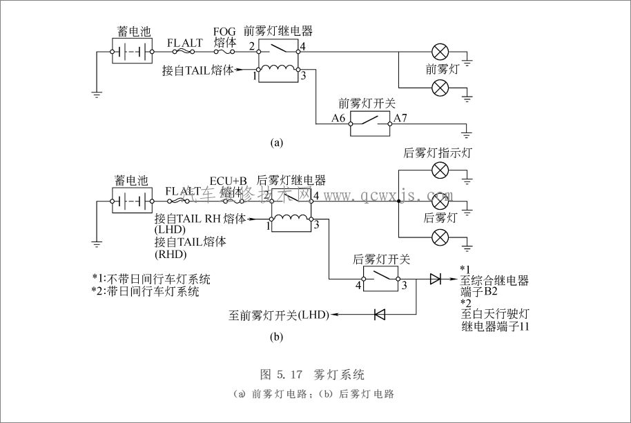 霧燈系統(tǒng)電路圖