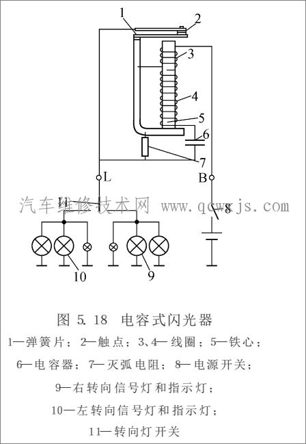 【轉(zhuǎn)向燈系統(tǒng)的組成與(閃光器)工作原理】圖2