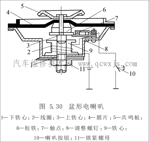 【電喇叭的結構與工作原理】圖2