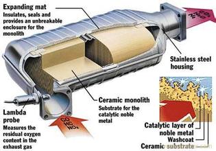 【三元催化轉換器的結構與工作原理】圖1