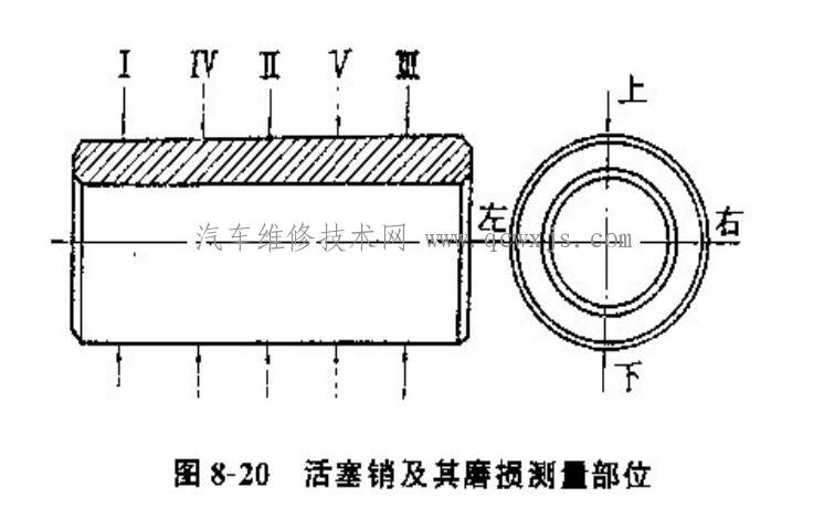 【活塞銷和十字頭銷的檢修】圖2