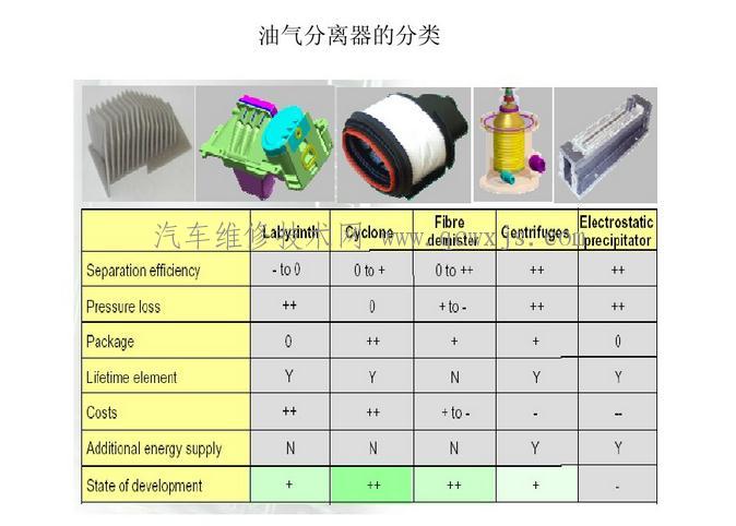 【曲軸箱通風系統概述】圖4