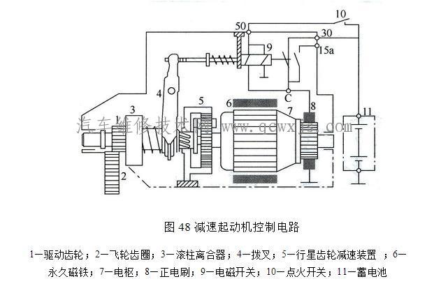 典型起動控制電路介紹
