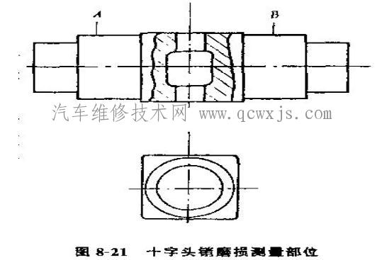 【活塞銷和十字頭銷的檢修】圖4