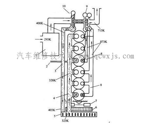 【廢氣渦輪增壓器的工作原理】圖4