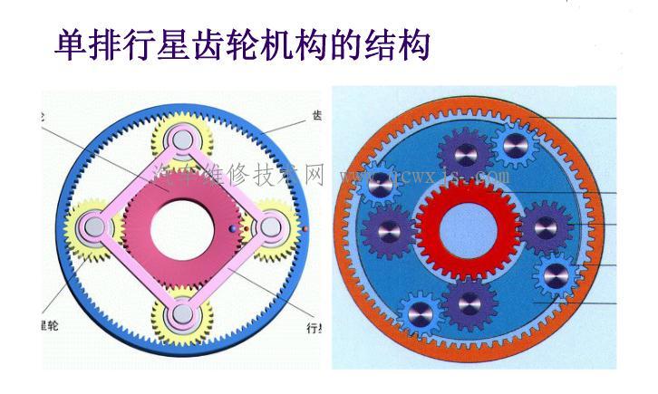 【行星齒輪變速器構造】圖2