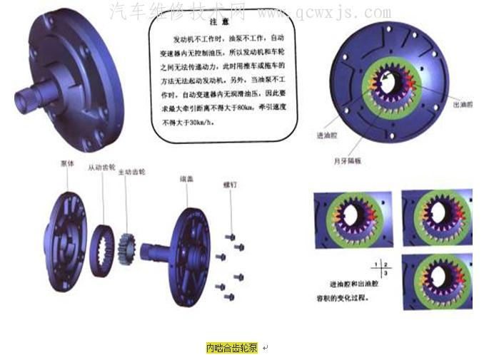【自動變速器油泵的類型和工作原理】圖3