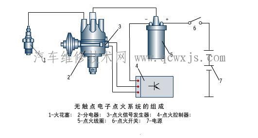 無觸點電子點火系統