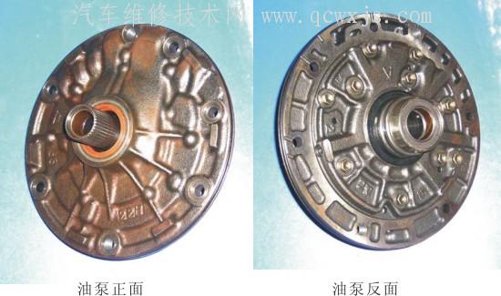 【自動變速器油泵的類型和工作原理】圖2
