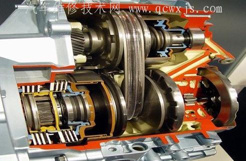 【cvt變速箱優缺點是什么】圖1