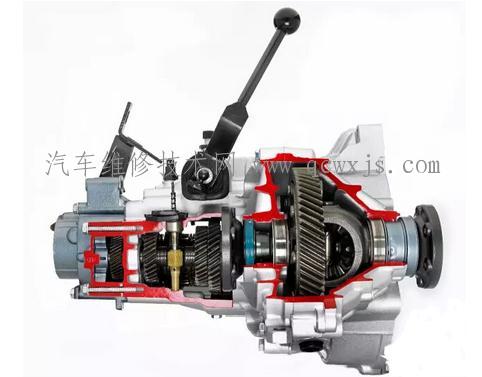 手動變速器與自動變速器優(yōu)缺點的比較