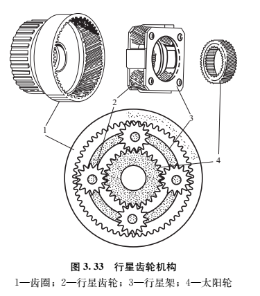 【行星齒輪變速機(jī)構(gòu)辛普森行星齒輪機(jī)構(gòu)的組成和工作原理】圖1