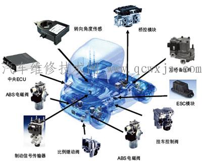 汽車電氣系統(tǒng)故障種類有哪些