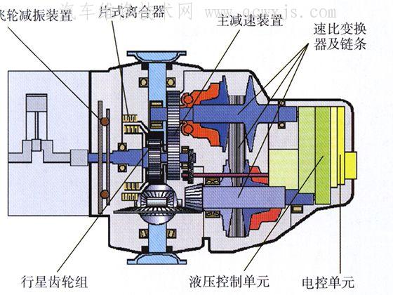 【cvt變速箱優缺點是什么】圖3