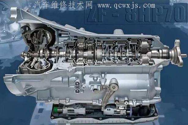 齒輪變速機構的換擋執(zhí)行機構組成和工作原理