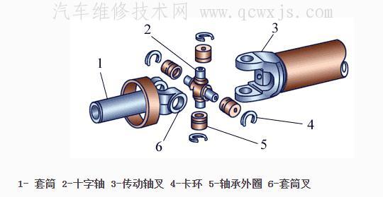 萬向傳動裝置的裝配注意事項(xiàng)